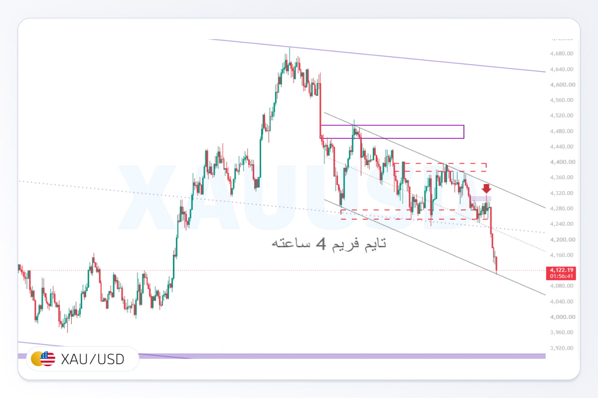پیش بینی اونس طلا جهانی