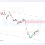 xauusd shakhes 15