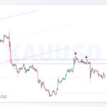 xauusd shakhes 2