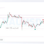 xauusd shakhes 3