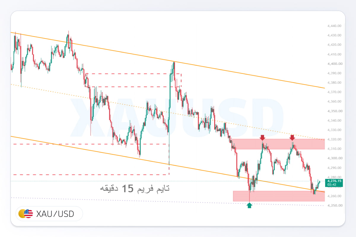 پیش بینی قیمت انس جهانی طلا