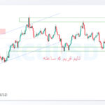 xcuusd shakhes
