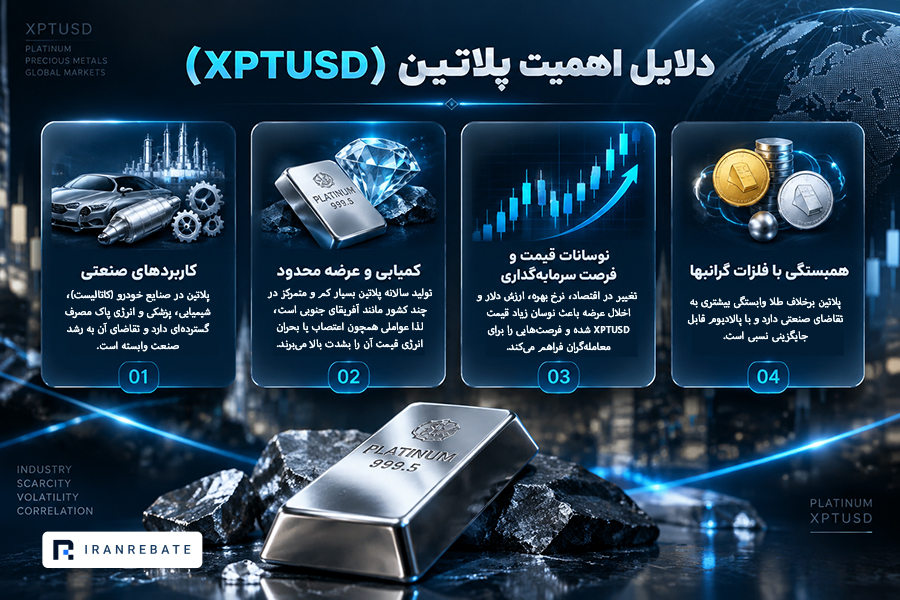 اهمیت پلاتین