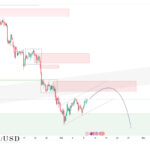 audusd