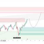 audusd 21 october
