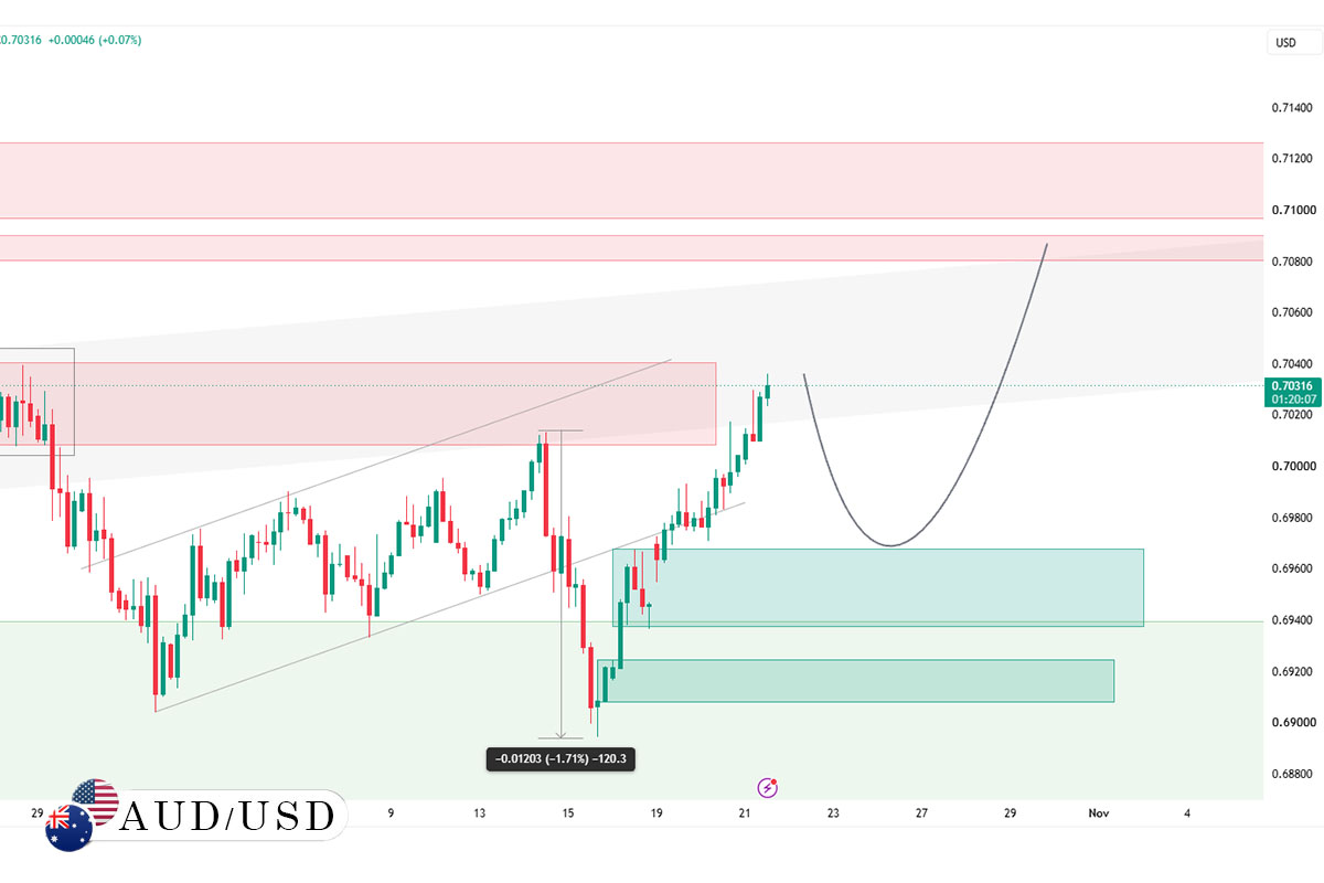 audusd 21 october