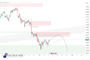 تحلیل ‏AUDUSD‏ | 18 مهر ماه 1405