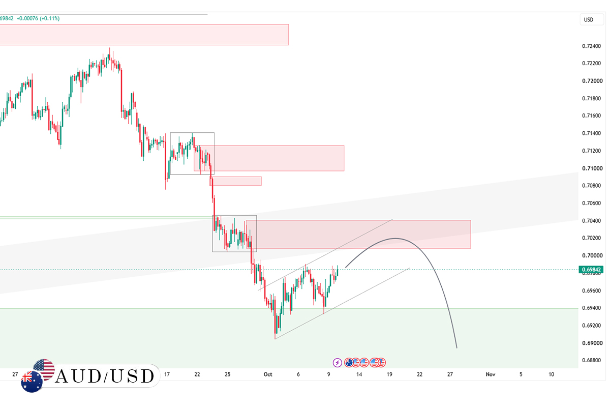audusd