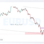 eurusd shakhes 1