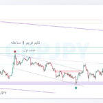 gbpjpy shakhes