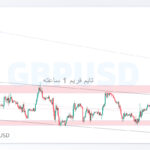 gbpusd shakhes