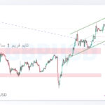 gbpusd shakhes 2