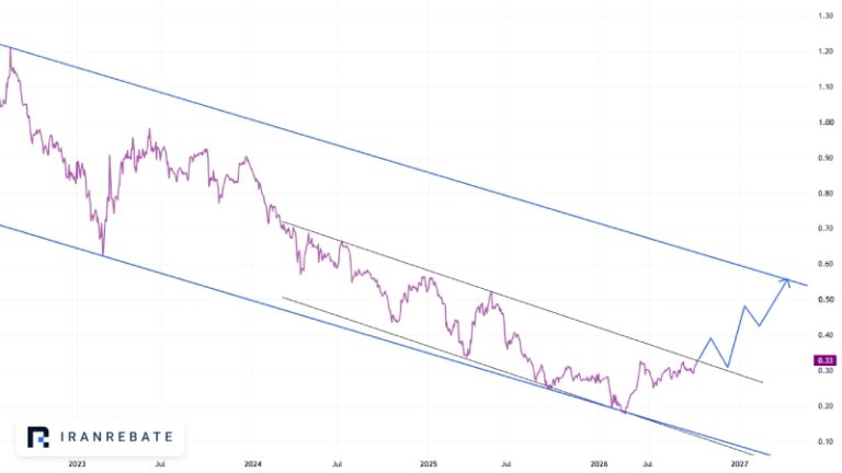آیا بازدهی بورس از طلا ۱۸ عیار بیشتر خواهد بود؟