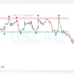 usdcad shakhes