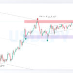 usdjpy shakhes 1