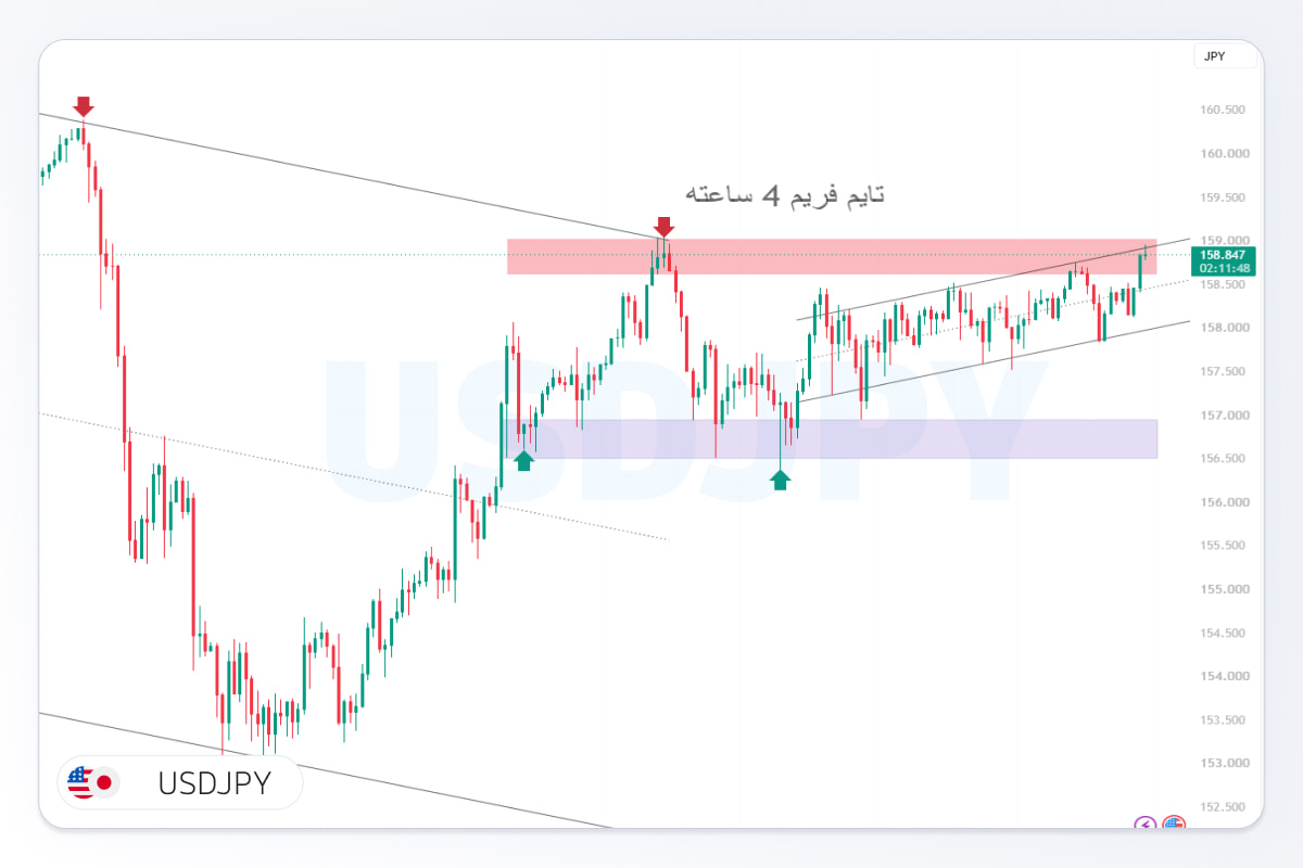 تحلیل usdjpy