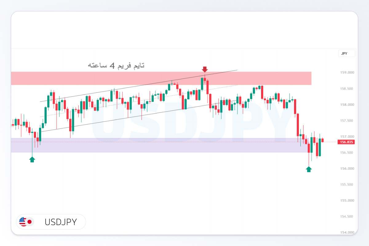 تحلیل usdjpy