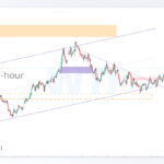wti shakhes 1