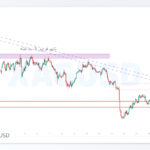xagusd shakhes 3