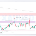 xauusd shakhes 1