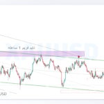 xauusd shakhes 11