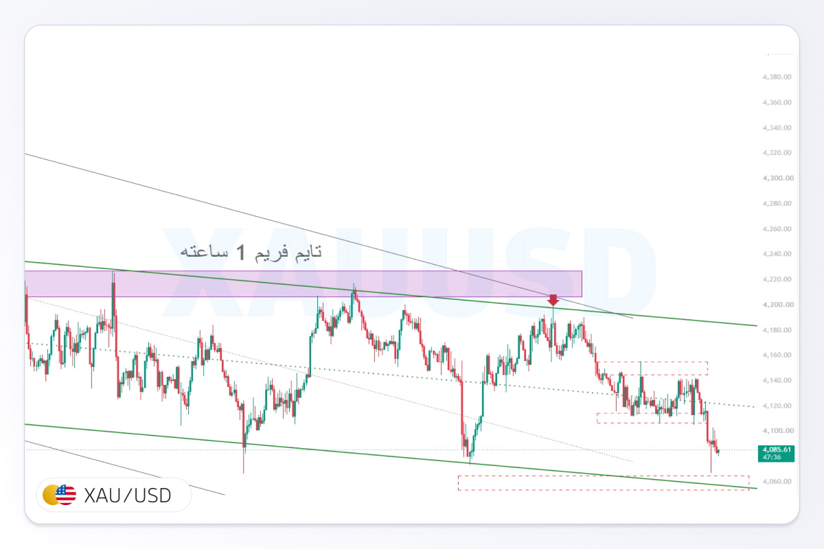 پیشبینی اونس طلا جهانی