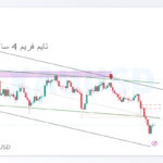 xauusd shakhes 12