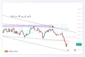 تحلیل XAUUSD | 1 آبان 1405