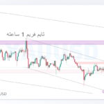 xauusd shakhes 4