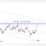 xauusd shakhes 5