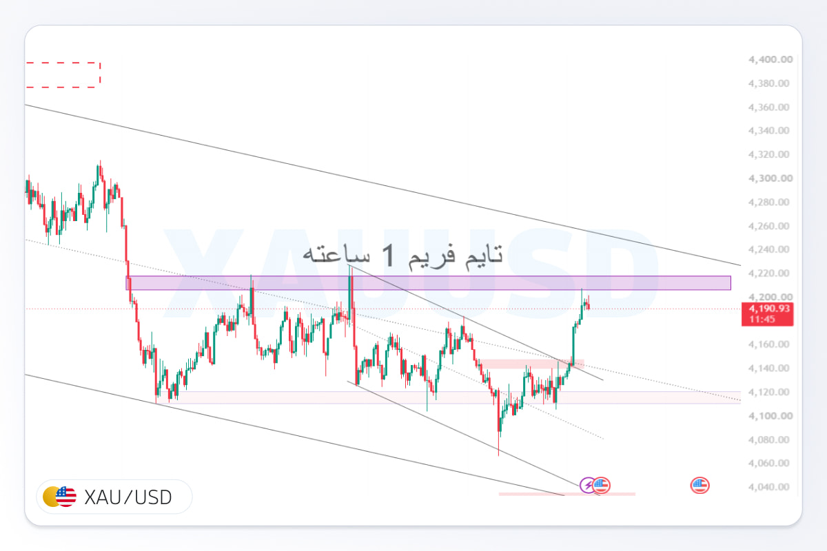 پیشبینی اونس طلای جهانی