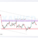 xauusd shakhes 6