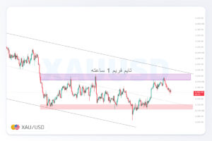 تحلیل ‏XAUUSD‏ | 20 مهر 1405