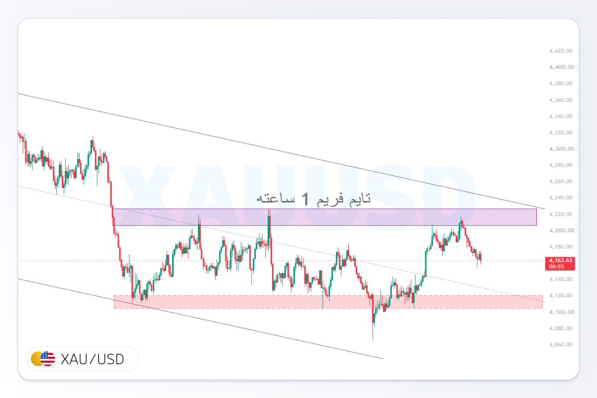پیشبینی اونس طلا جهانی
