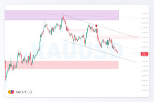 تحلیل XAUUSD | 22 مهر 1405