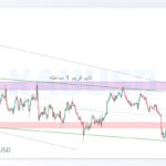 xauusd shakhes 8