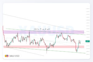 تحلیل ‏XAUUSD‏ | 23 مهر 1405
