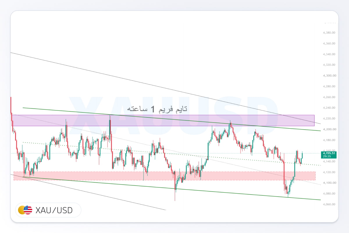 پیش‌بینی اونس طلا جهانی