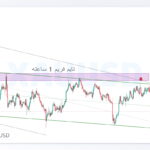 xauusd shakhes 9