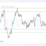 xcuusd shakhes 2